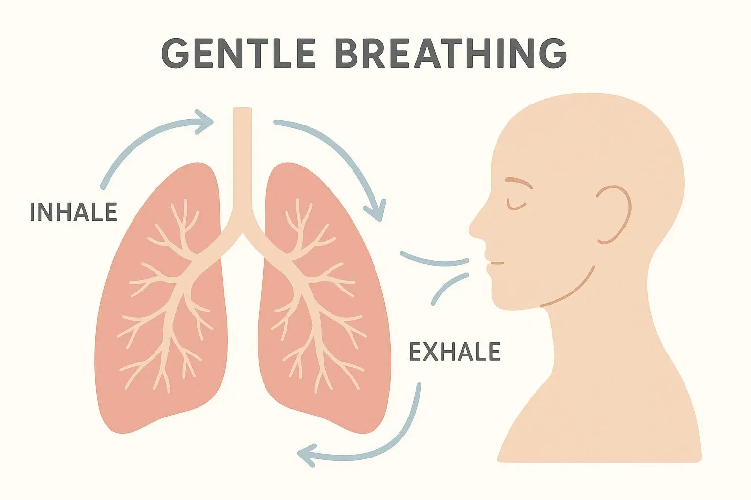 When Breath Feels Hard: Gentle Alternatives to Micro‑4‑7‑8